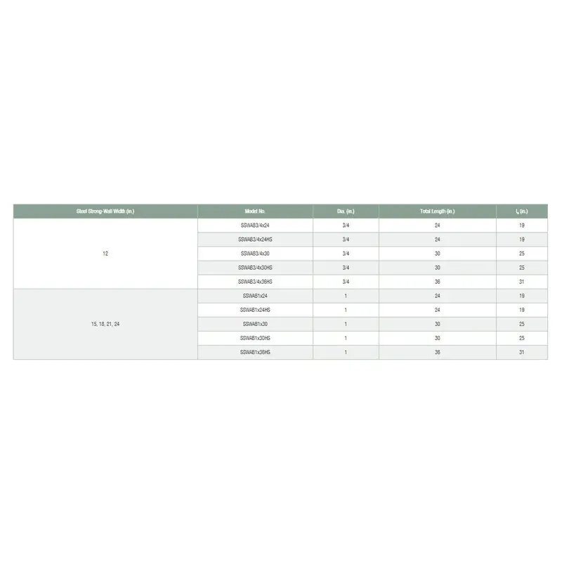 Simpson Strong-Tie Sswab3/4X24Hs Heavy-Duty Shearwall Anchor Bolt – 3/4" X 24" High-Strength Steel 1